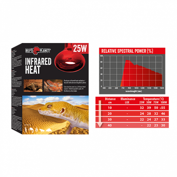 Preview: Infrared Heat